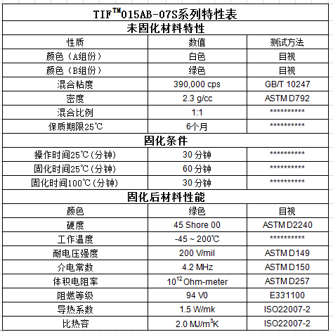 TIF015AB特性表