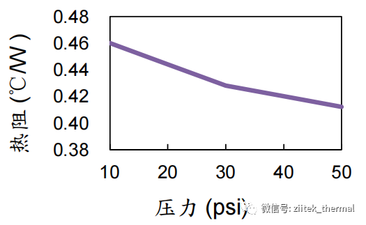 压力表