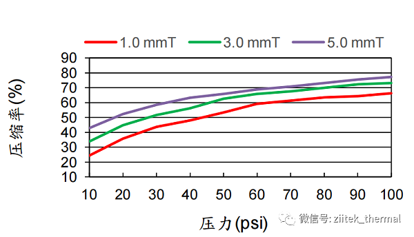 压力曲线