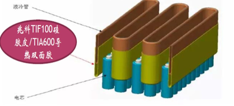 动力电池对导热绝缘硅胶挤出材料的特殊要求