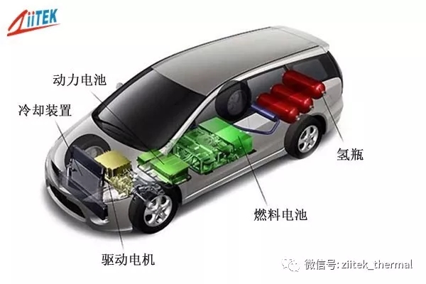 导热硅胶垫在汽车电子行业的选型和要求