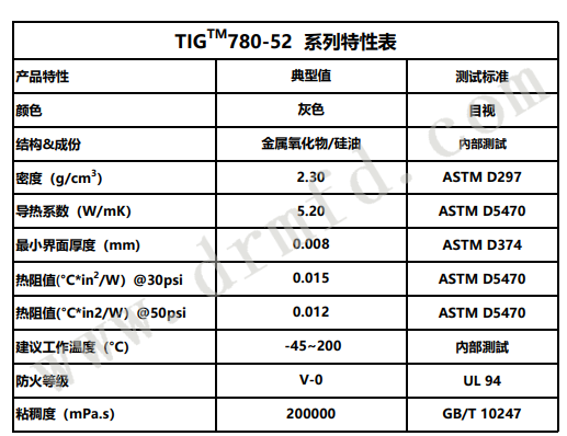 TIG780-52