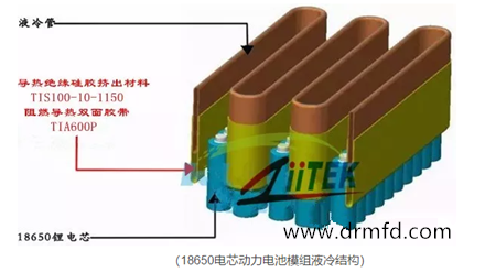 2018一起了解新能源锂电池应用导热材料